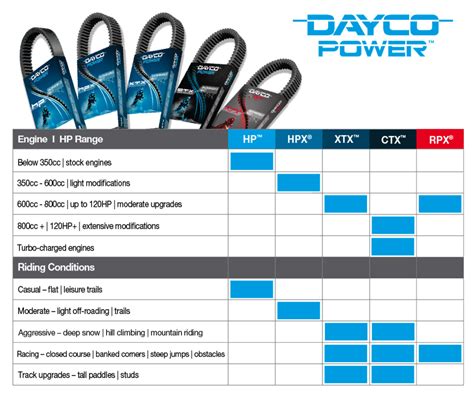 dayco cross reference belt|More.